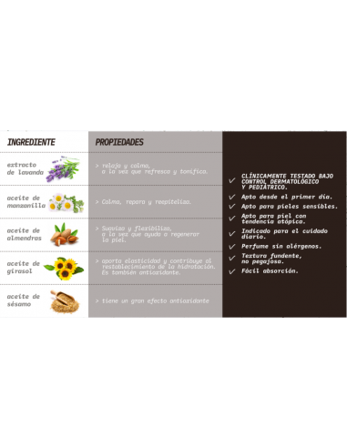 Ingredientes Aceite de Masaje Suavinex