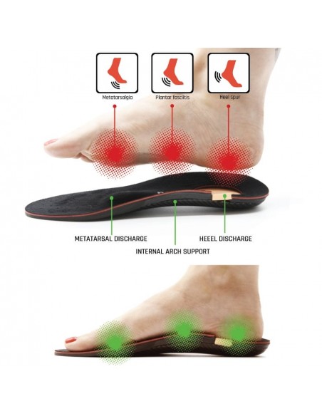 SMOU COMPLET FASCITIS ESPOLON T41/42 Plantillas y Ortopedia - SMOU