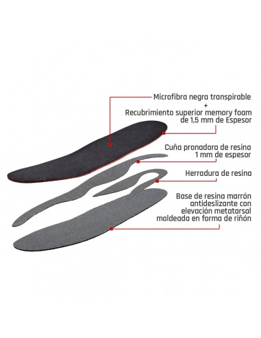 SMOU HALLUX PLANTILLA JUANETE T41/42 Plantillas y Ortopedia - SMOU