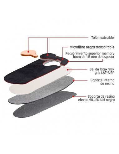 SMOU HEEL TALONERA T45/46/47 XL Plantillas y Ortopedia - SMOU