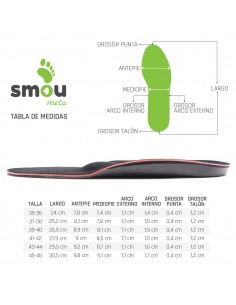 SMOU META PLANTILLA T35/36 Inicio y  - SMOU 2