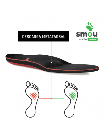 SMOU META PREMIUM PLANTILLA T37/38 Calzado y Ortopedia - SMOU