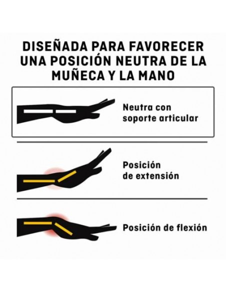 FUTURO SOPORTE NOCTURNO PARA LA MUÑECA AJUSTABLE Ferulas y Ortopediia - 3M ESPAÑA