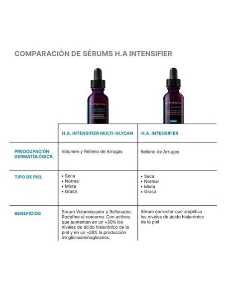 SKINCEUTICALS HA INTENSIFIER 30ML Hidratación y Cosmética facial - SKINCEUTICALS