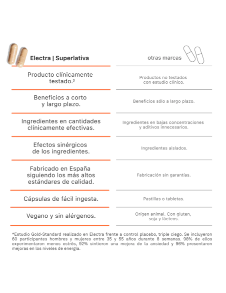 SUPERLATIVA ELECTRA 60 CAPSULAS Complementos alimenticios y Dietetica - SUPERLATIVA